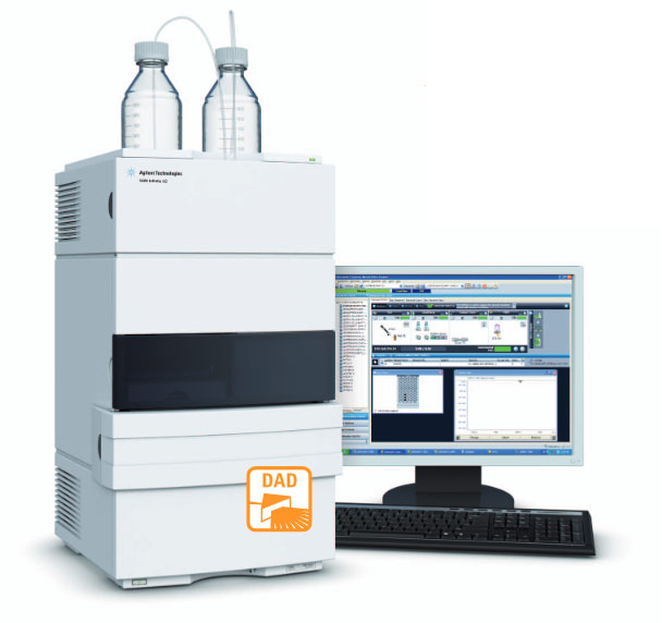 Agilent-HPLC 1260